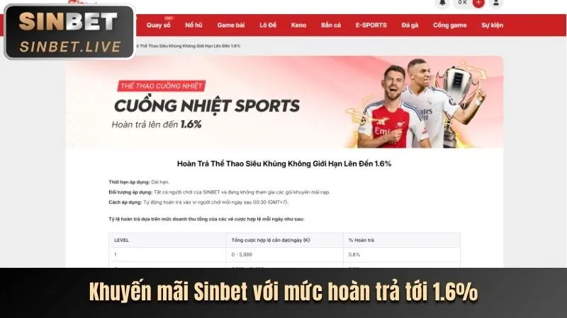 Thưởng nạp lại hàng ngày cho cá cược thể thao nwe88 win